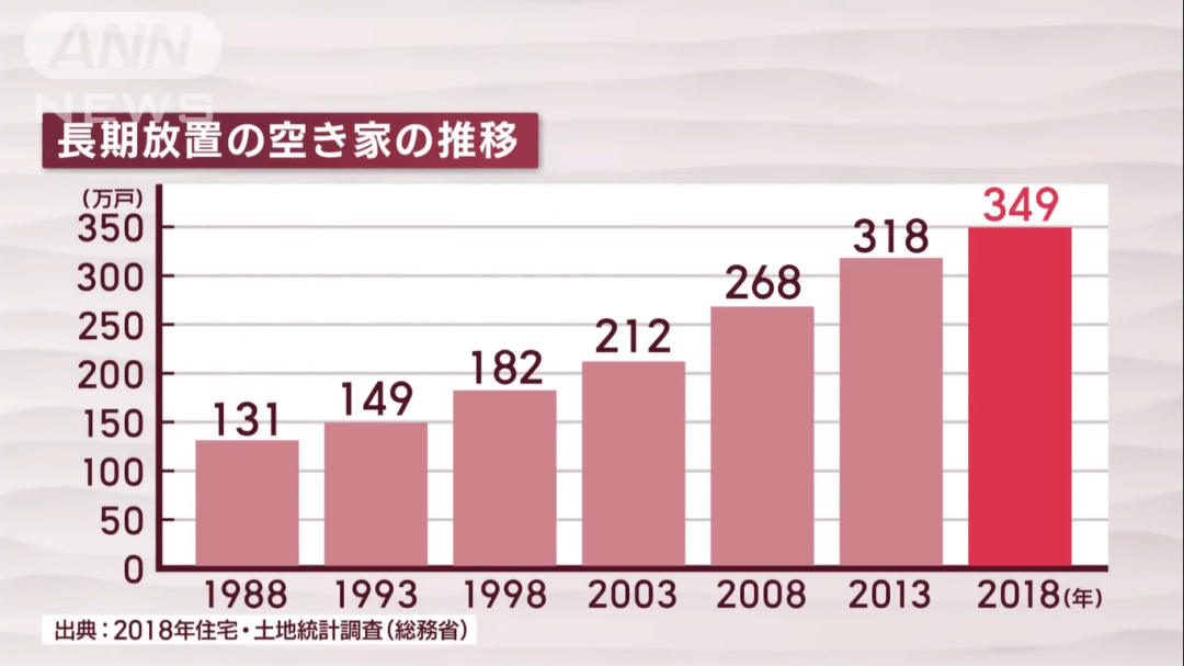 买入废弃民宅的炼金术OG网站用一元日币(图9)